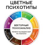 Цветные психотипы. Векторный психоанализ: почему мы видим мир по-разному